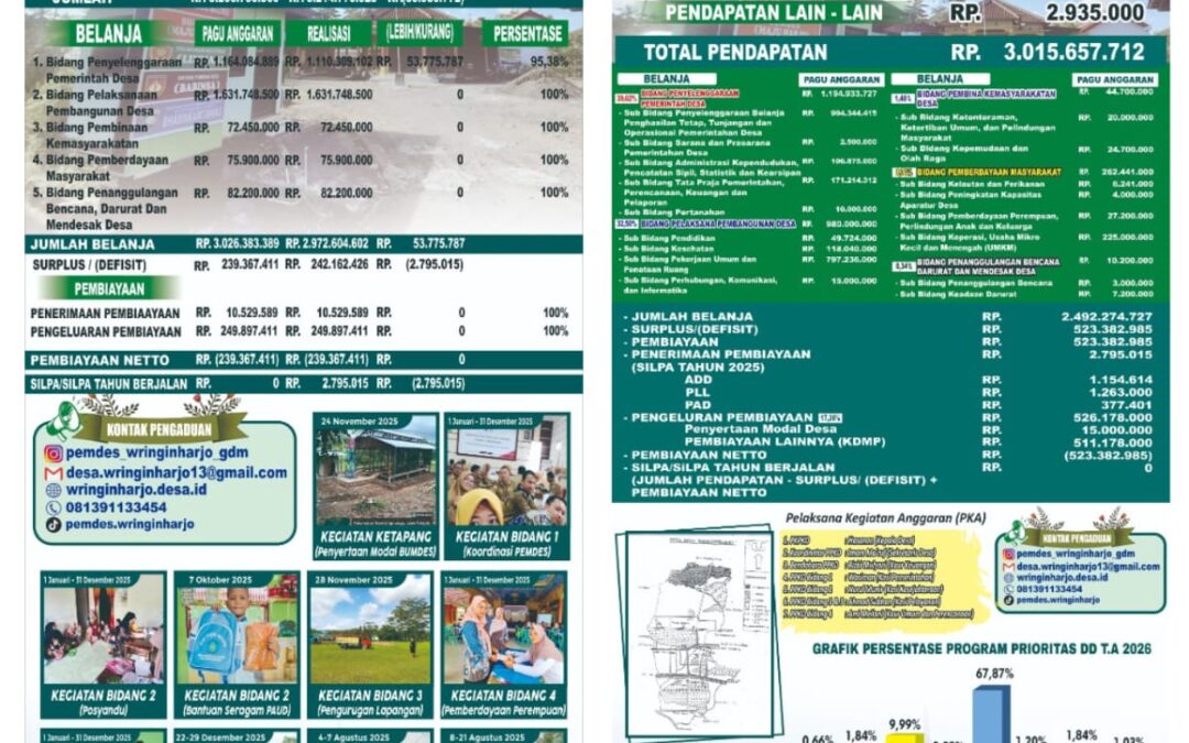 LAPORAN REALIASAI APBDES TA 2025 DAN PENJABARAN APBDESTA 2026